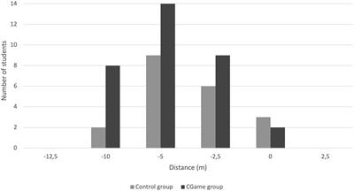 The concordance game: A simple tool to estimate breath hold swimming performance and to teach dynamic apnea